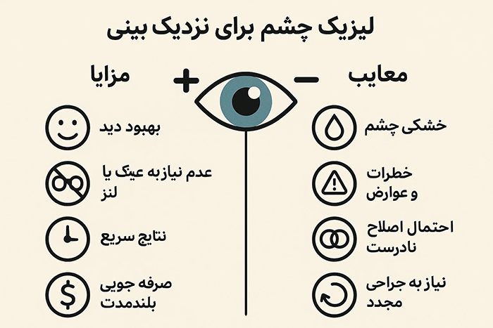 مزایا و معایب لیزیک چشم برا ی نزدیک بینی اینفو گرافیک